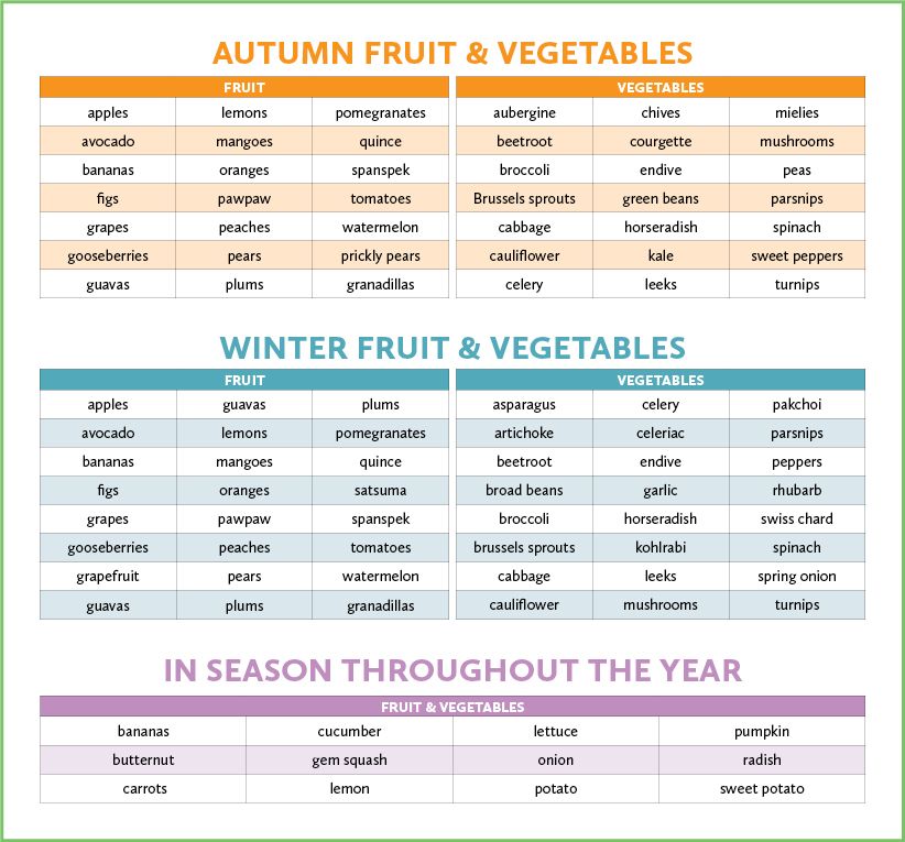 Autumn and winter fruit & vegetables 